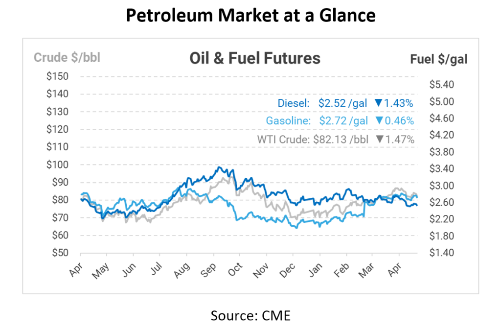 Oil Market Responds To FOMC Anticipation And Middle East Diplomacy