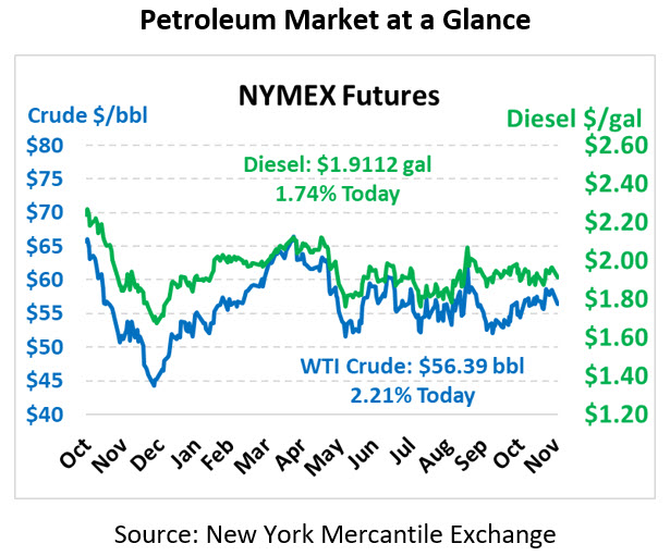 NYMEX PRICING CHART DECEMBER 2, 2019