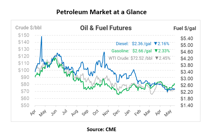 EIA Lowers Crude Oil Price Forecast For Second Half Of 2023 And 2024 ...