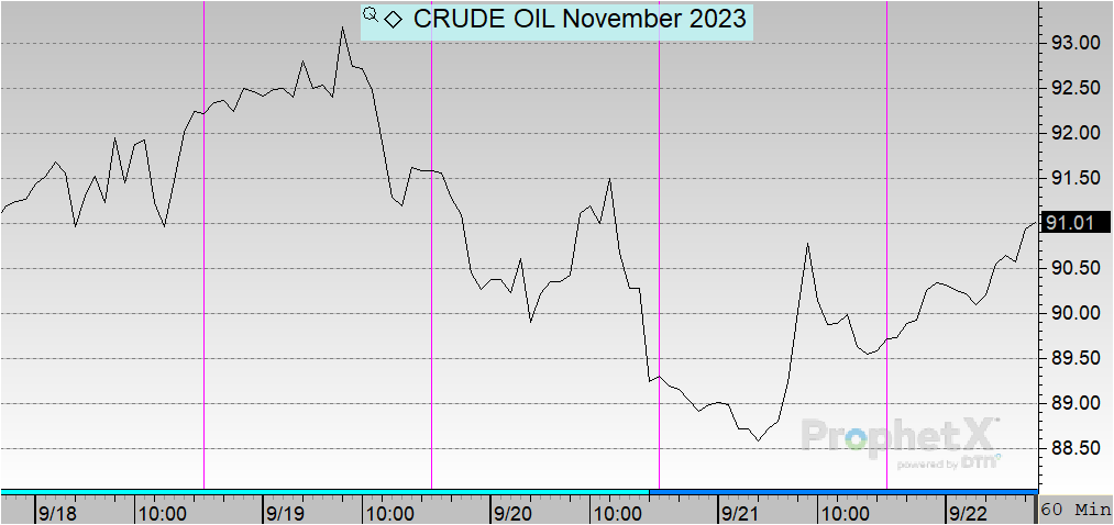 crude oil november 2023