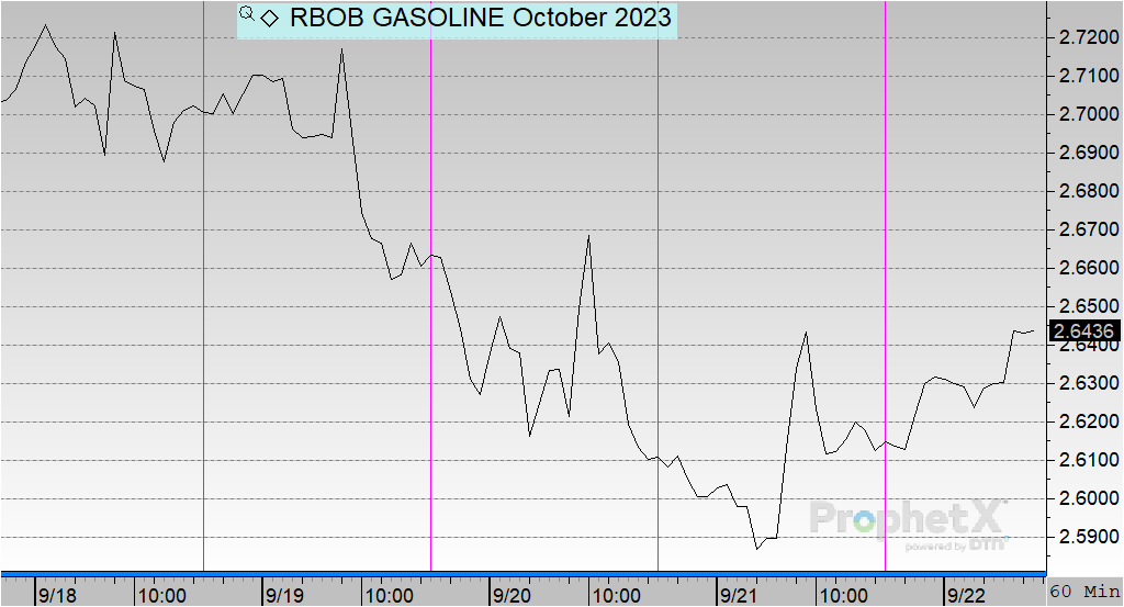 gasoline october 2023
