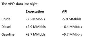 API Data January 8, 2020