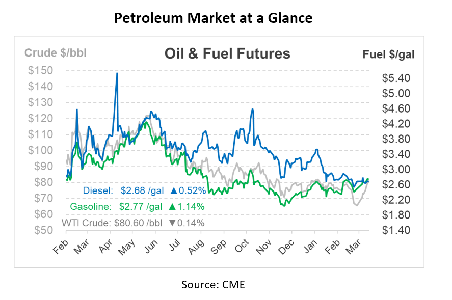Carbon Intensity (CI) - What Is It - Petroleum at a Glance Chart 4-5-23 Carbon Intensity (CI) - What Is It - Petroleum at a Glance Chart 4-5-23