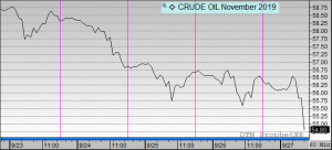 Crude oil November 2019
