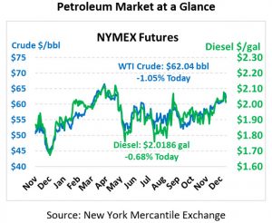 NYMEX Pricing Chart - Janaury 8, 2020