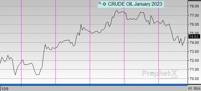Crude oil January 2023