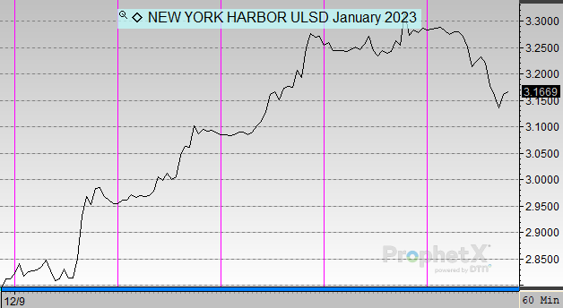 New York Harbor ULSD January 2023