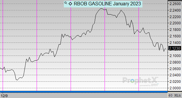 RBOB Gasoline 2023