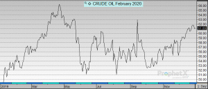 crude oil prices 2019