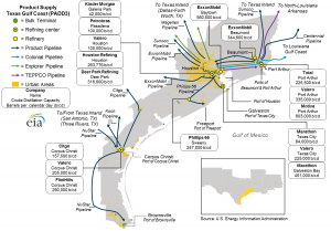 Gulf Coast Fuel Refining Infrastructure Map